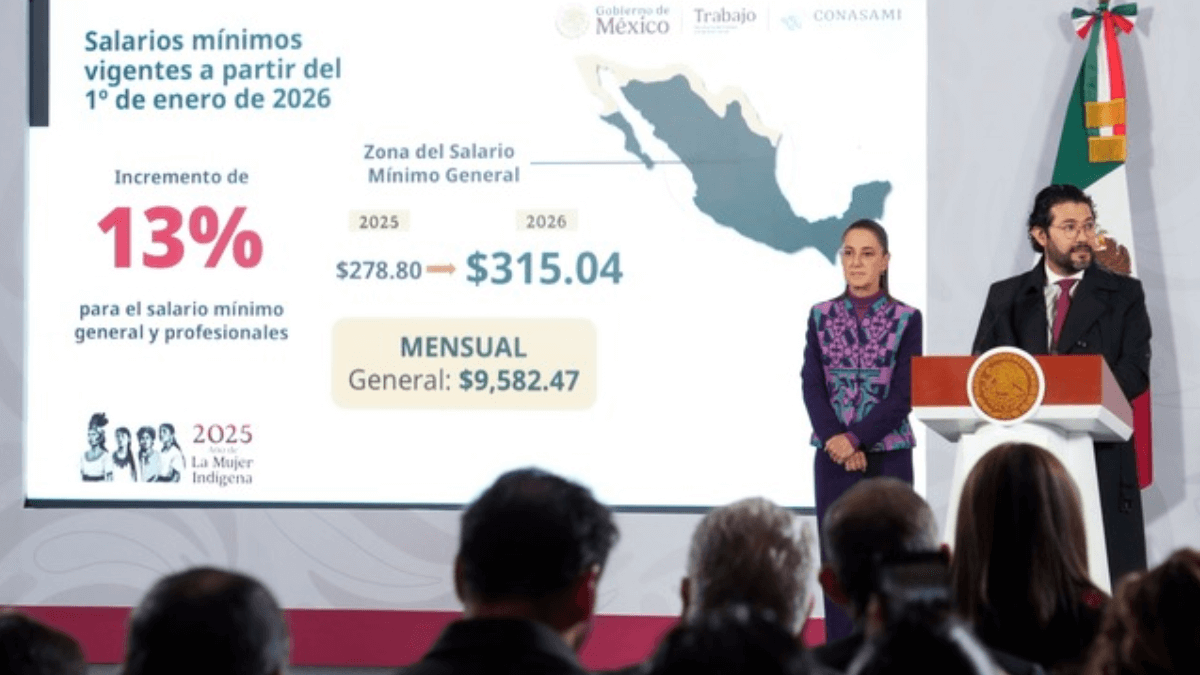 Salarios Mínimos 2026: Aumento sí, 40 horas no Salarios Mínimos 2026: Aumento sí, 40 horas no