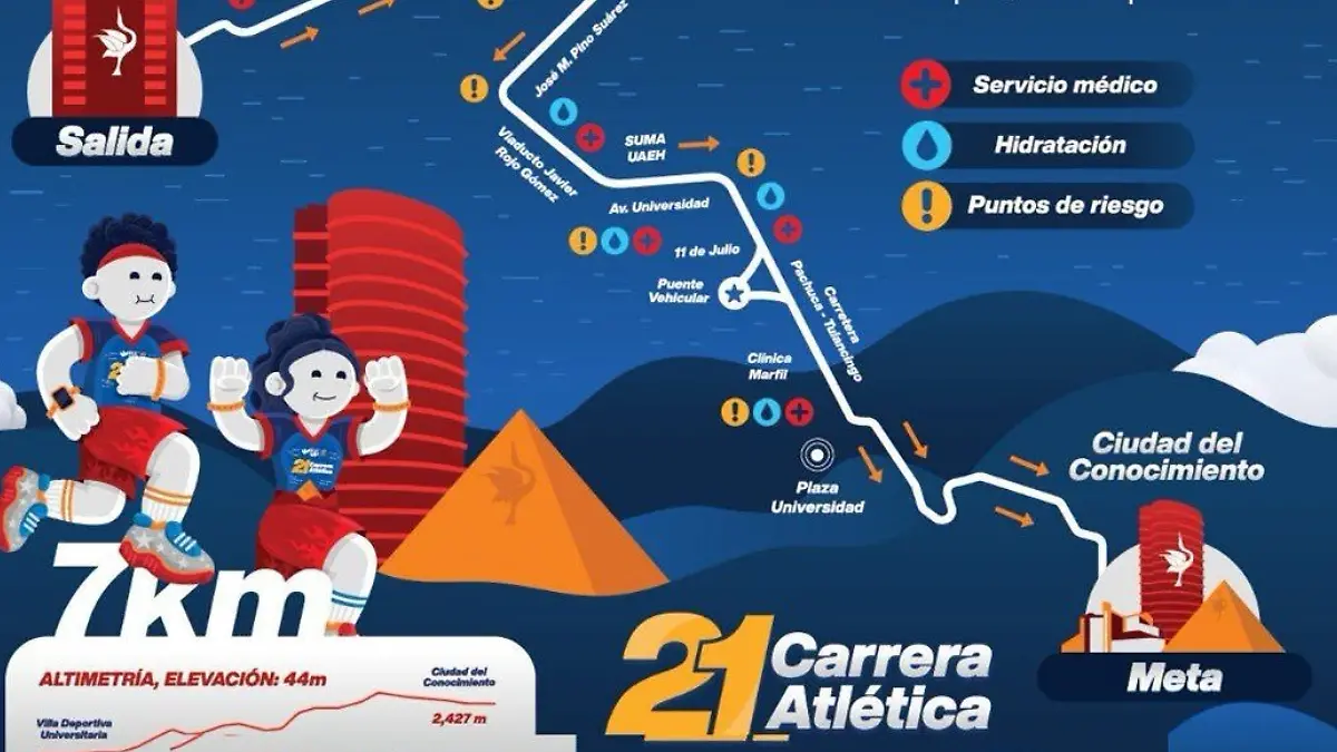 Carrera e inicio de la FUL 39 edición